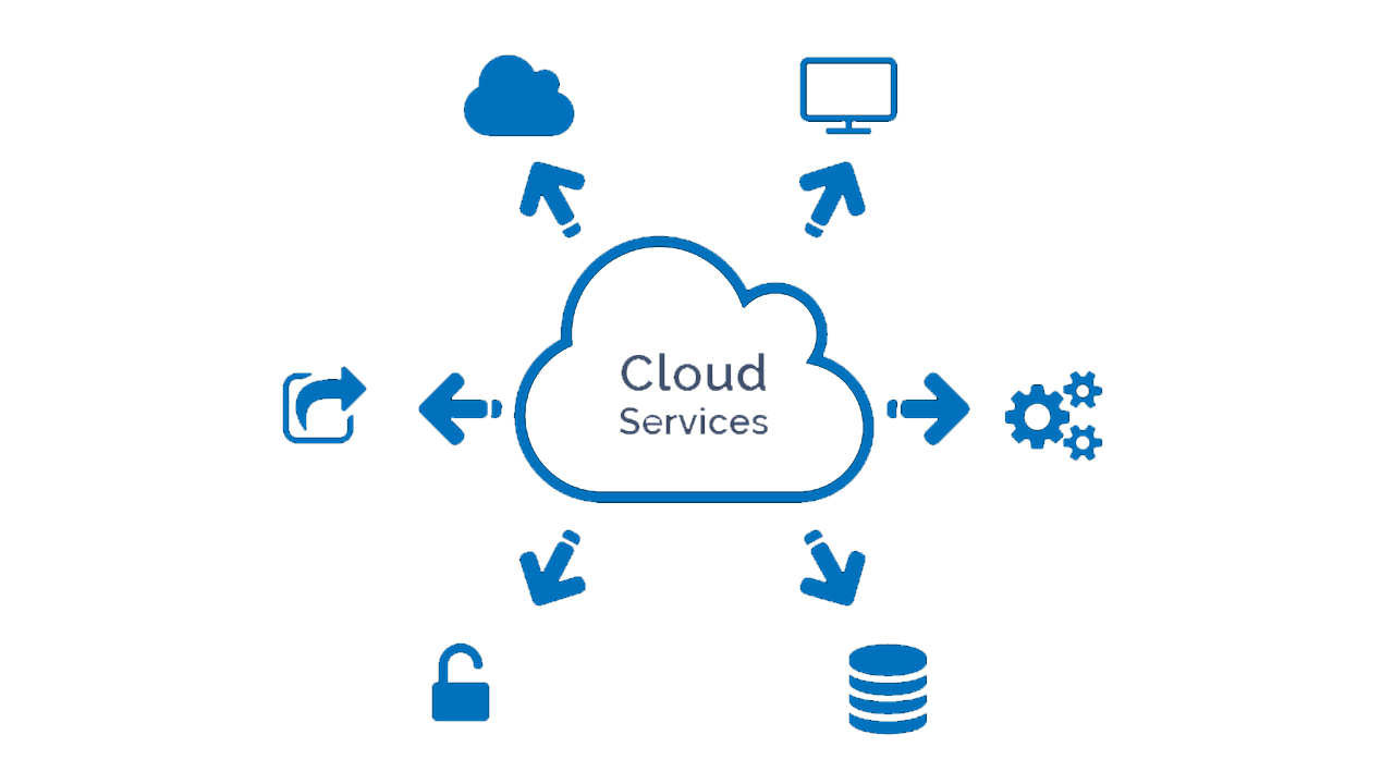 cloud services branching to different icons